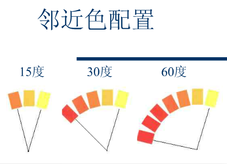 鄰近色